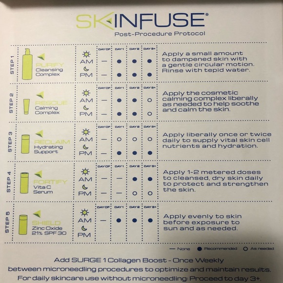Skin Fuse Post Procedure Protocol - Picture 2 of 3